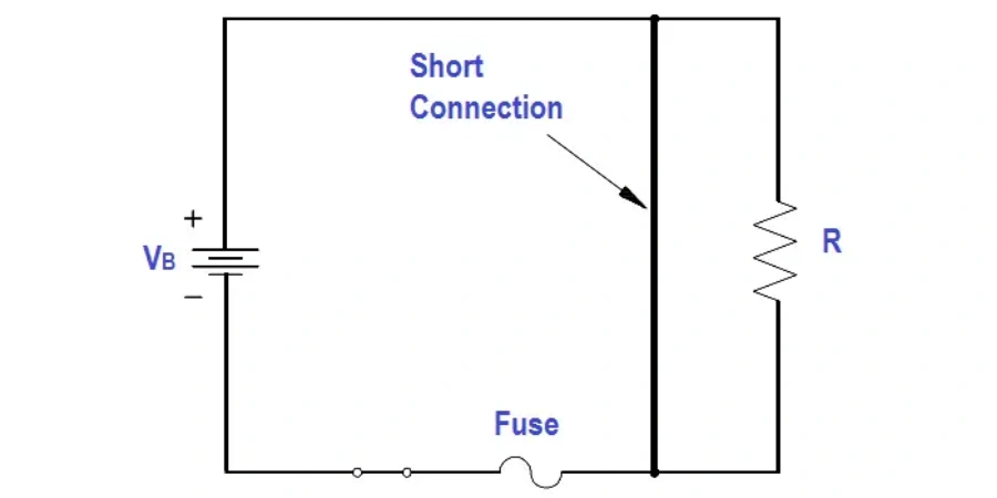 A simple electrical circuit diagram showing a battery labeled V_B connected in series with a fuse, a short connection, and a resistor labeled R.