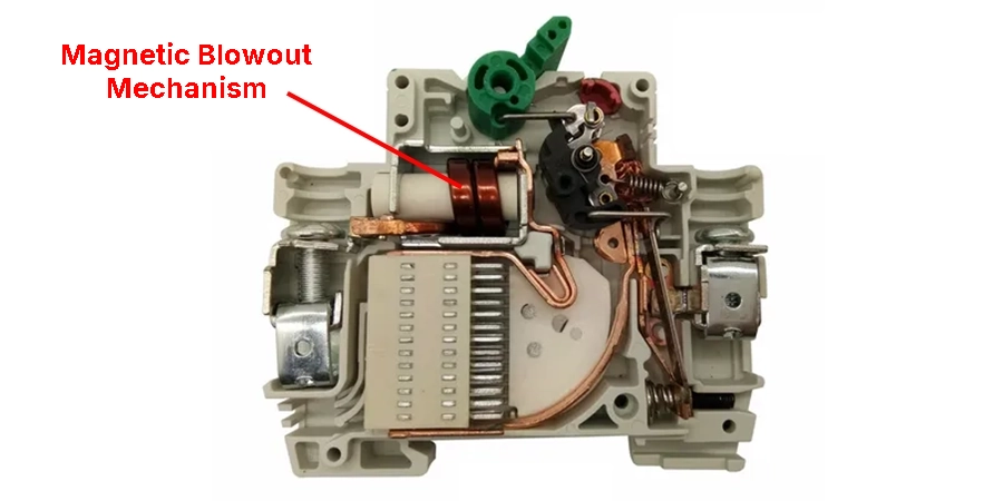 A close-up image of the internal components of a DC Miniature Circuit Breaker (MCB), highlighting the magnetic blowout mechanism. The open beige plastic housing reveals a green lever on the top, connected to red and metallic parts. A red arrow points to the central mechanism, which includes a copper-wound coil, a small fan-like structure, springs, and brass connectors, designed to extinguish electrical arcs using magnetic force. The text 