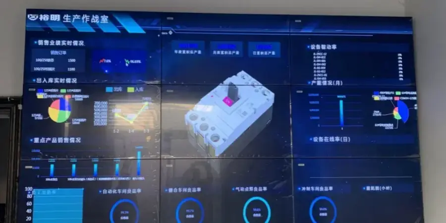 A large multi-panel video wall in a factory control room showcasing a Manufacturing Execution System (MES) monitoring interface with Chinese labels. The central screen features a prominent 3D rendered model of a white molded case circuit breaker with a pink handle. Surrounding panels display various data visualizations, including pie charts for personnel and output status, line and bar graphs for production trends and sales, circular gauges for equipment and product metrics, and numerical indicators for daily/annual targets, yields, and alarms.