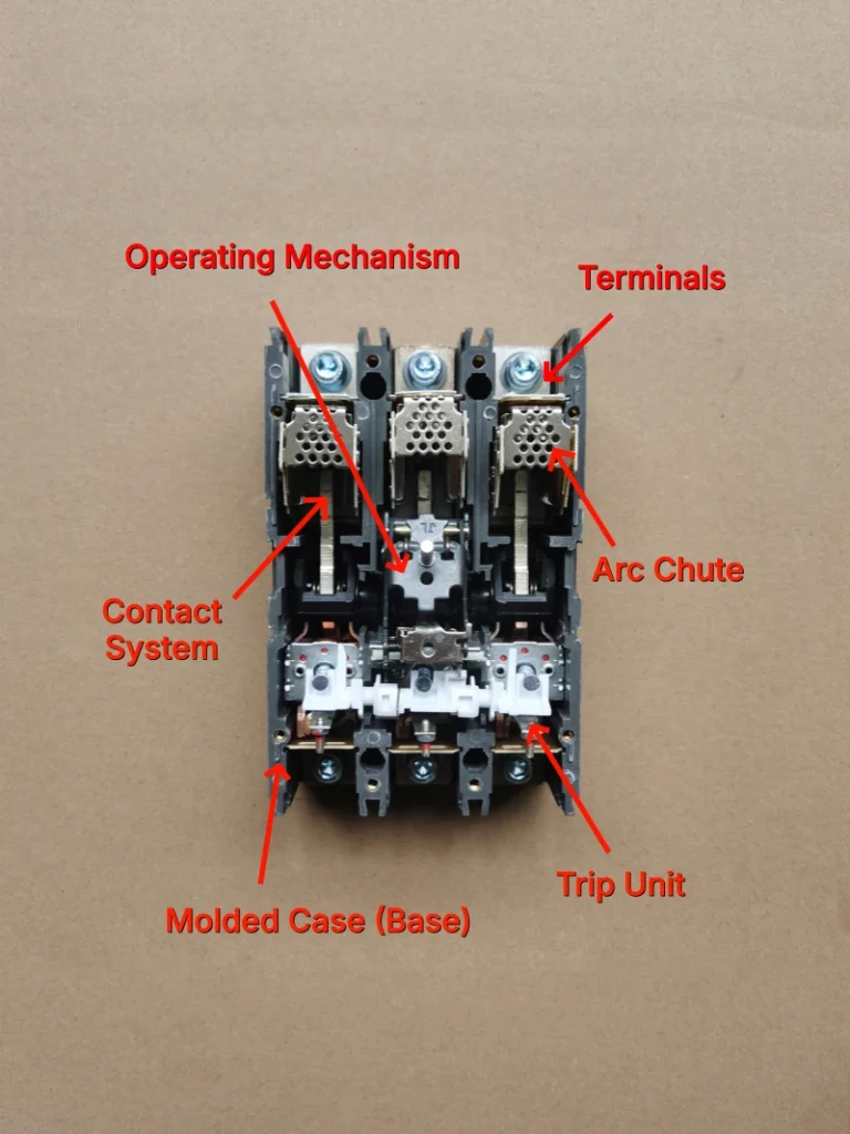A close-up view of an open molded case circuit breaker showing its internal components, clearly labeled with red text and arrows. Key parts include: the molded case (base), operating mechanism at the top, trip unit at the bottom centre, contact system with visible contacts, arc chutes on both sides, and line/load terminals at the top. The breaker is placed on a plain brown background.