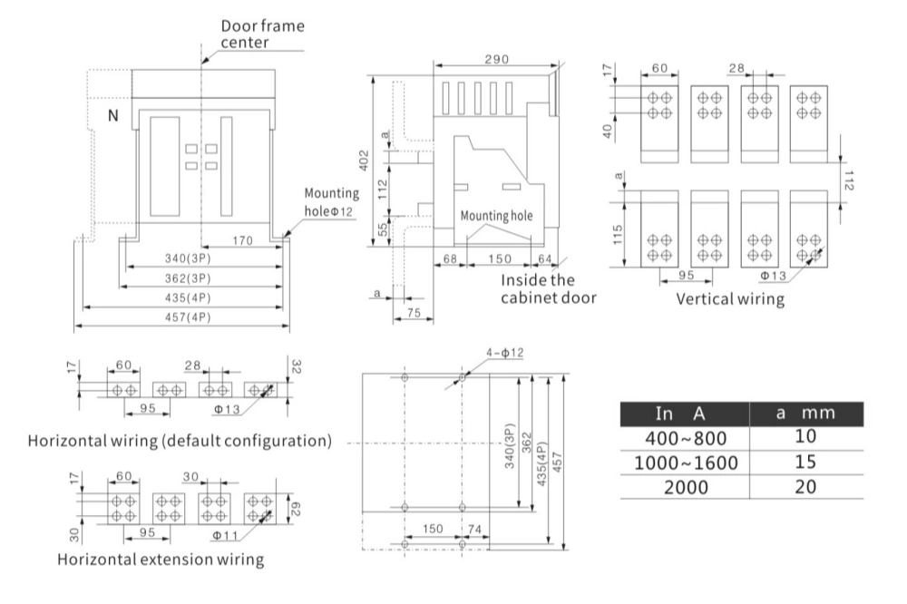 Technical engineering drawing showing the outline, mounting, and wiring dimensions for a fixed type air circuit breaker model W1-2000 (2000A, 4-pole). Includes front view with door frame center line and overall panel dimensions (e.g., 290 mm width, 402 mm height), side view of the breaker mounted inside the cabinet door, mounting hole locations (Φ12 and others), vertical wiring terminal layout for 3-pole and 4-pole, default horizontal wiring configuration, horizontal extension wiring option, and a table listing current ratings (In A) from 400 to 2000A with corresponding dimension 'a' values (10 mm for 400–800A, 15 mm for 1000–1600A, 20 mm for 2000A). All measurements in millimeters, with labels for mounting holes, inside cabinet door, and pole configurations (3P and 4P).
